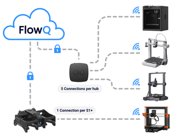 FlowQ Tunnels
