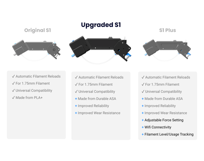 S1 Upgrade Kit