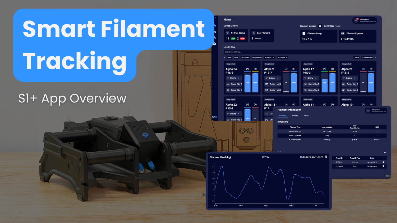 Smart filament tracking system with software interface and infinity flow S1 plus for automated filament changes