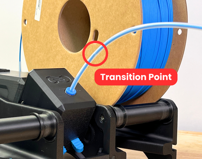 S1 Plus - Automatic Filament Loader
