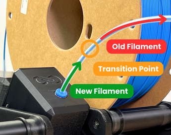 S1 Plus - Smart Automatic Filament Reloader - Infinity Flow 3D Printing