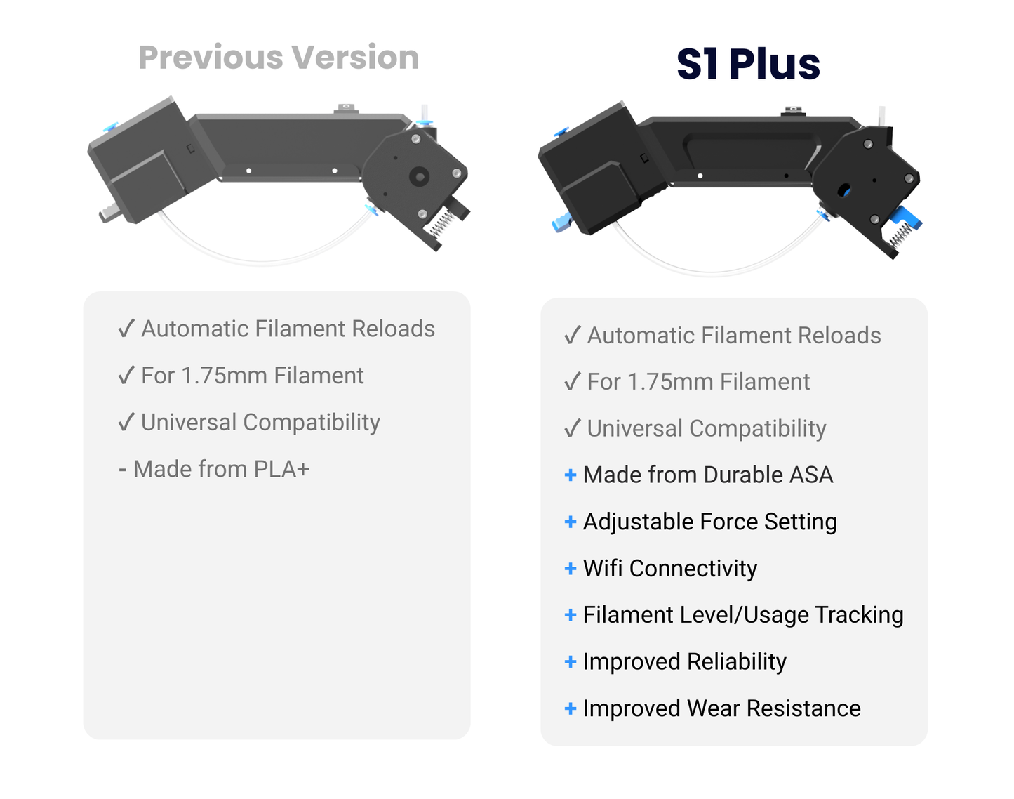 S1 Plus - Automatic Filament Loader