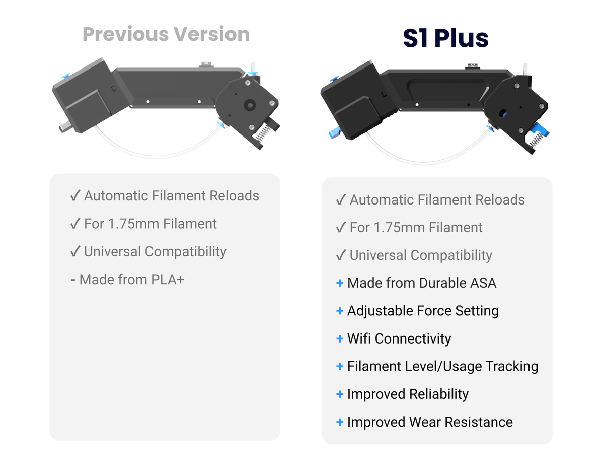 S1 Plus - Smart Automatic Filament Reloader - Infinity Flow 3D Printing